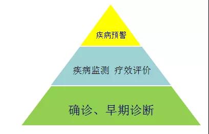 临床诊断在确诊疾病中的可靠性及辅助检查的重要性分析