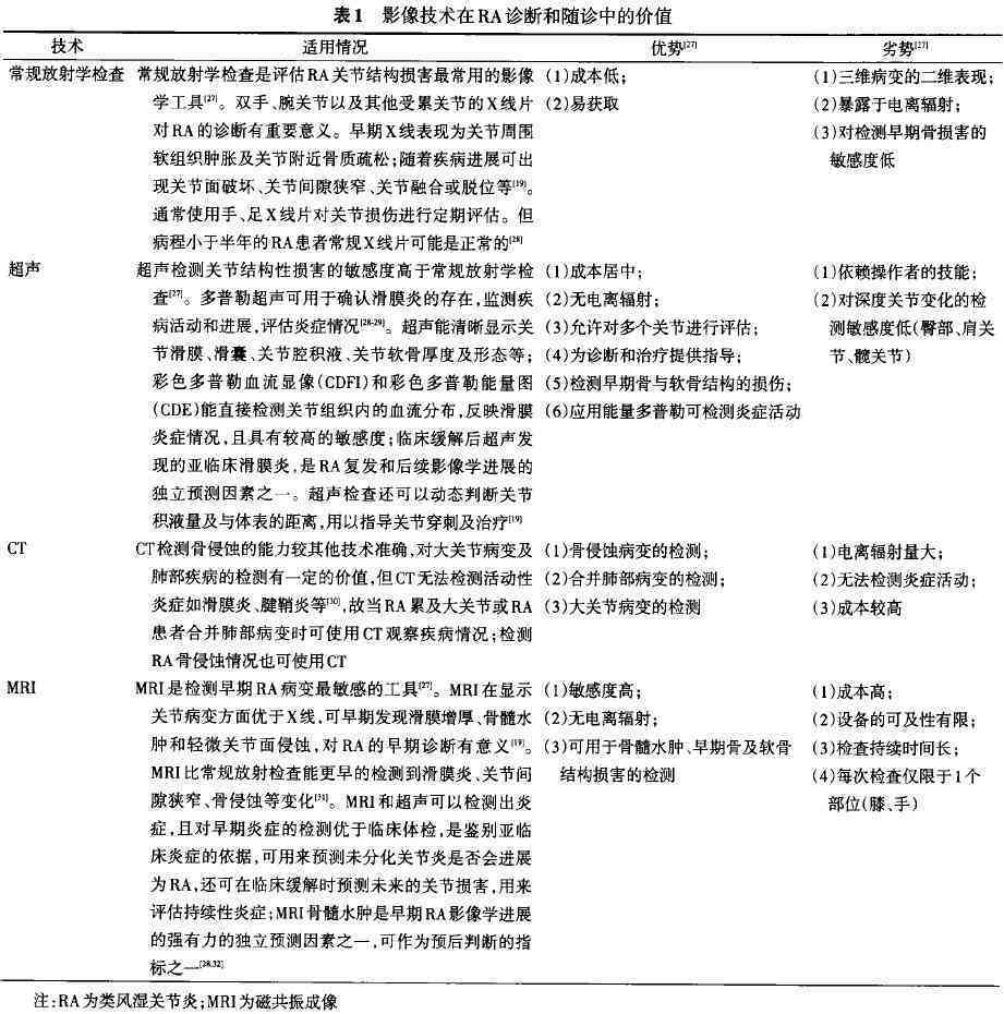 临床诊断在确诊疾病中的可靠性及辅助检查的重要性分析