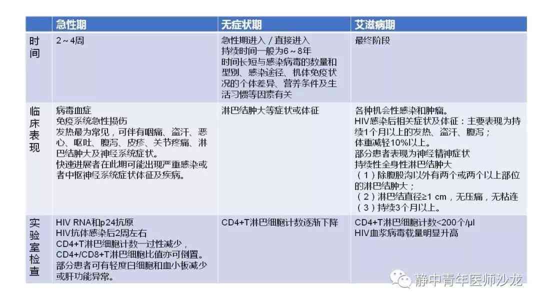 临床诊断在确诊疾病中的可靠性及辅助检查的重要性分析