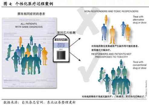 精准医疗时代下的临床诊断准确性探究