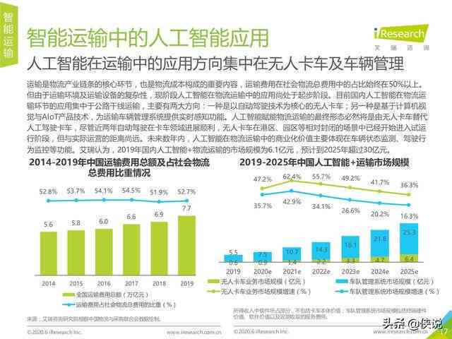 人工智能综合分析报告：全面解读AI技术、应用、市场趋势与未来展望