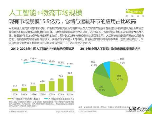 人工智能综合分析报告：全面解读AI技术、应用、市场趋势与未来展望