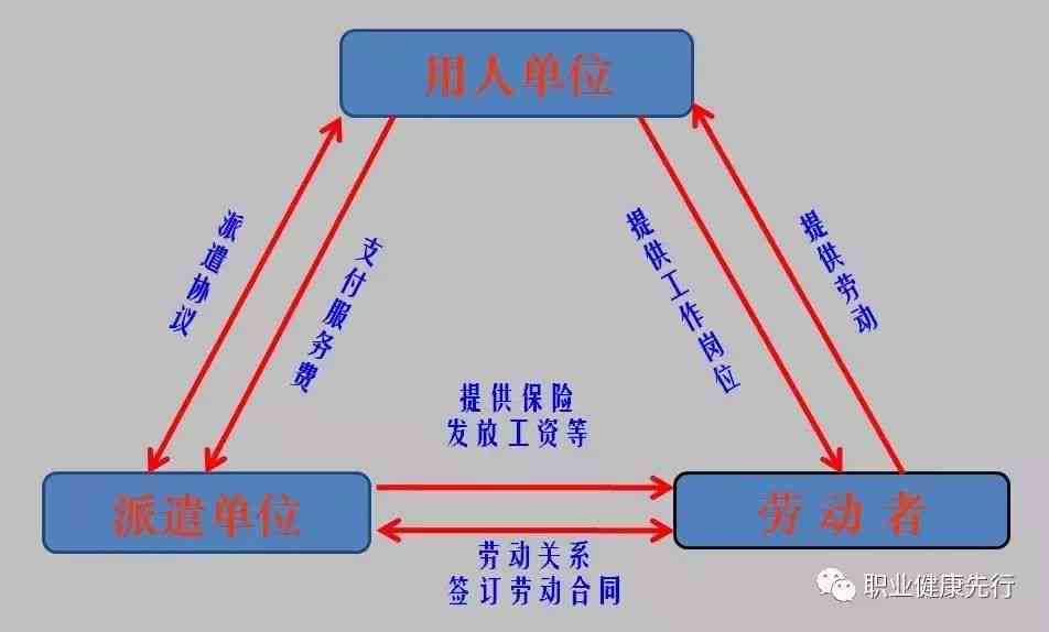 探讨临时工身份下的劳务关系认定与法律保障