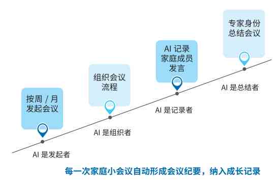 人工智能赋能下的创作效能与艺术效果探究