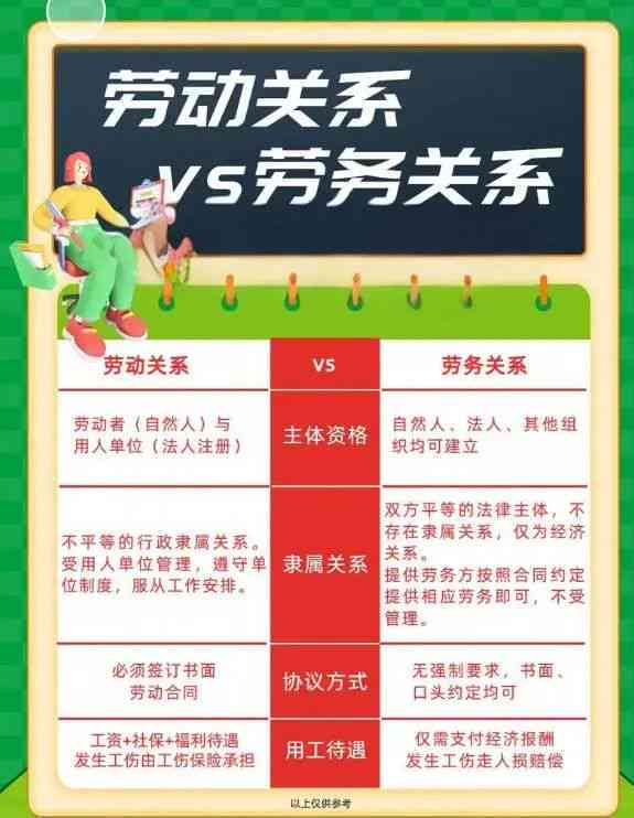 临时务工人员劳务关系：定义、处理方式、书写指南及适用范围详解