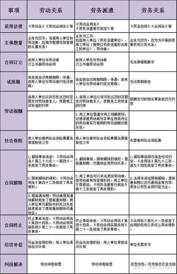 临时务工人员劳务关系：定义、处理方式、书写指南及适用范围详解