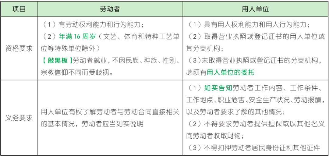 临时务工人员劳务关系：定义、处理方式、书写指南及适用范围详解