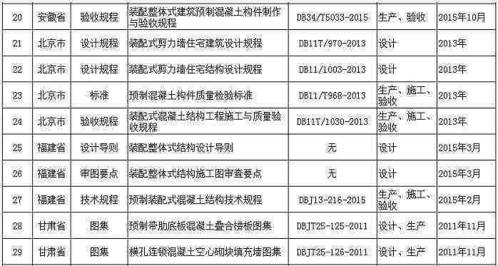 临时工劳动关系的认定：标准、条件、三要素及具体内容概述