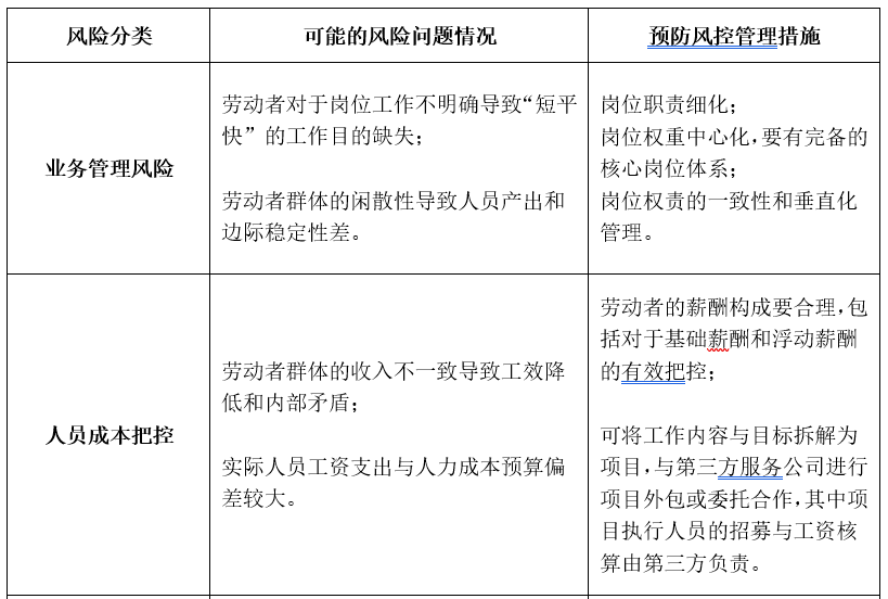 临时工劳动关系的认定：标准、条件、三要素及具体内容概述