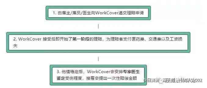 临时工意外受伤索赔指南：工伤赔偿标准与流程解读