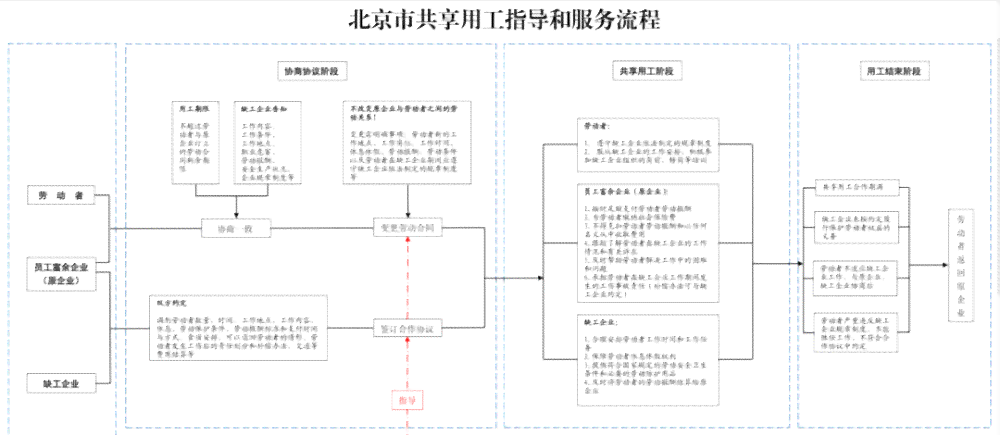 全面解析：临时劳务用工政策、招聘流程与权益保障指南