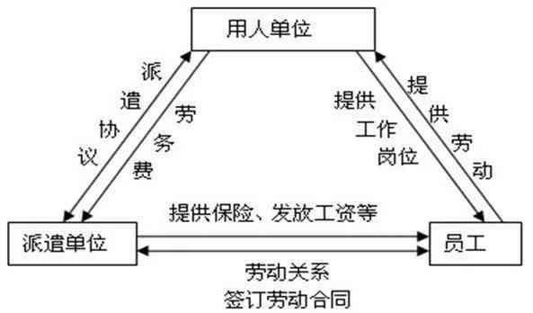 人员算在职人员么：临时劳务与临时用工的劳务关系及派遣属性探讨