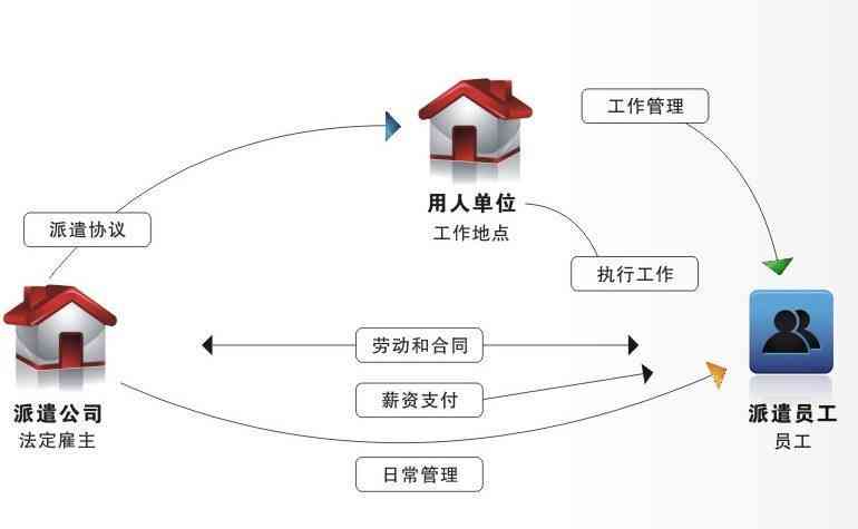 人员算在职人员么：临时劳务与临时用工的劳务关系及派遣属性探讨