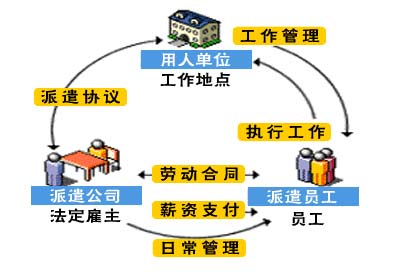 人员算在职人员么：临时劳务与临时用工的劳务关系及派遣属性探讨