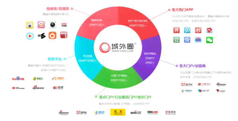 智能广告创新攻略：一站式掌握AI辅助创意、制作与优化全流程