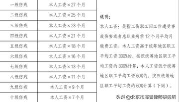 临时工不认定工伤怎么赔偿：临时工工伤赔偿处理与认定详解