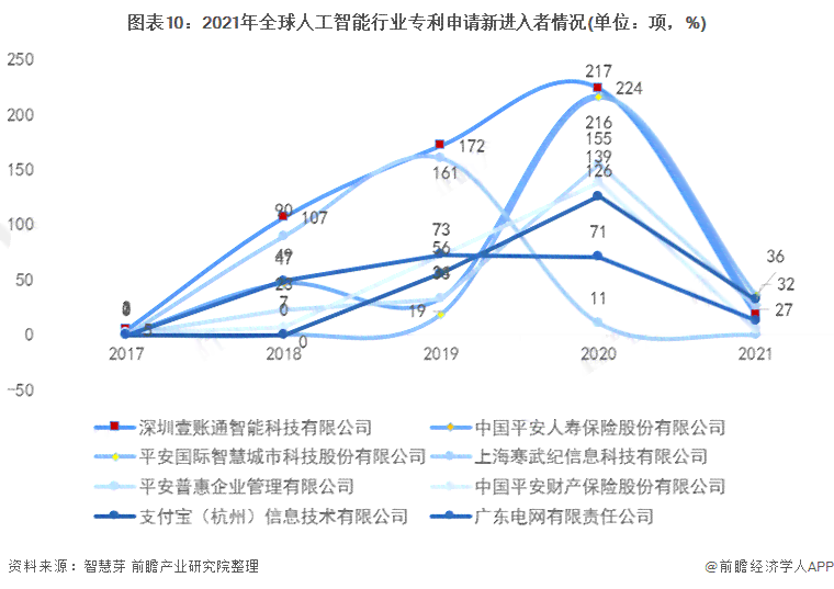 人工智能创作领域市场趋势与竞争格局分析