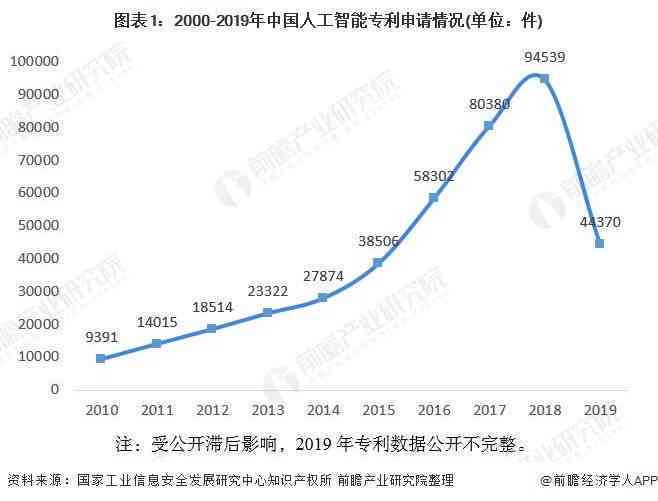 人工智能创作领域市场趋势与竞争格局分析