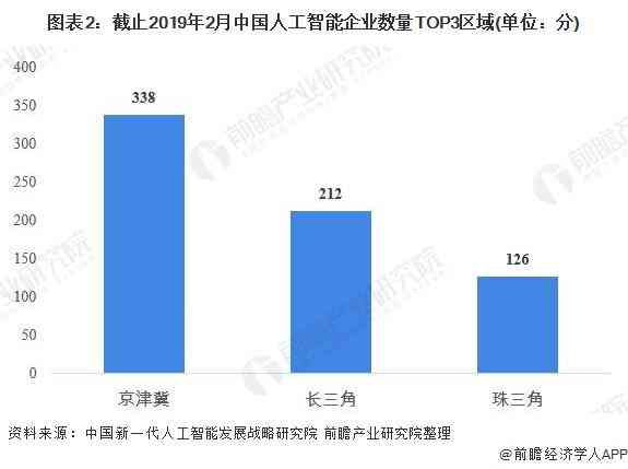 人工智能创作领域市场趋势与竞争格局分析