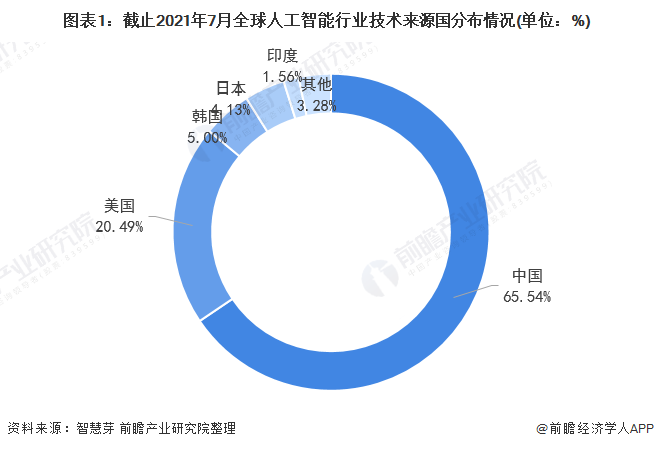 人工智能创作领域市场趋势与竞争格局分析