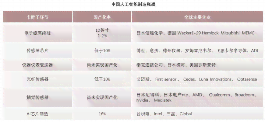 AI市场全景分析：趋势、应用、竞争格局与发展前景综合解读