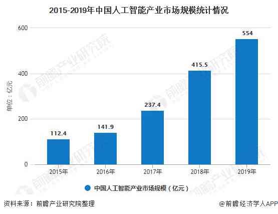 AI市场发展趋势、应用领域及未来预测：全面解析人工智能行业前景与投资机会