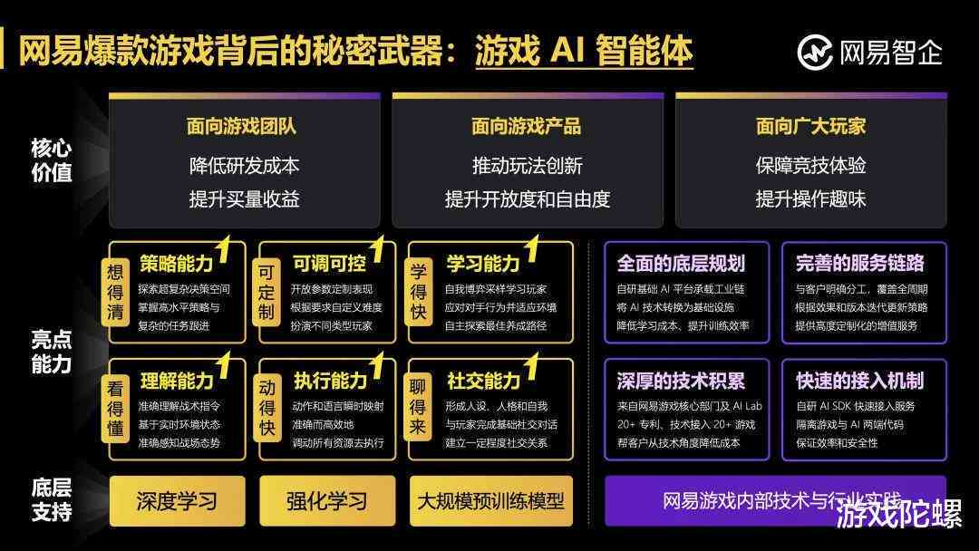 网易云游戏AI脚本使用指南：从入门到精通，全方位解答使用与优化问题