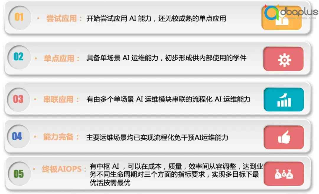 网易云游戏AI脚本使用指南：从入门到精通，全方位解答使用与优化问题