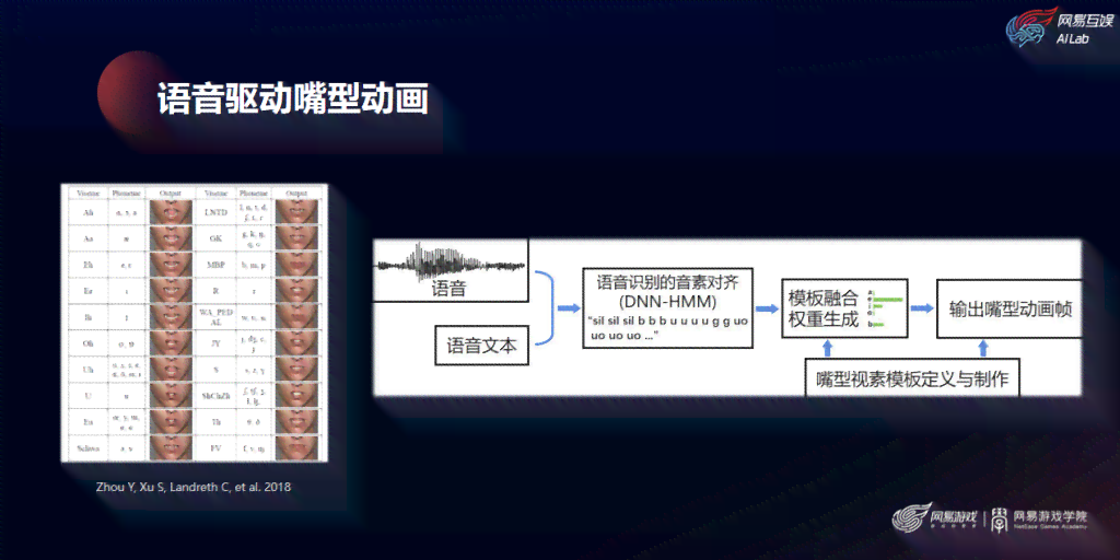 网易云游戏AI脚本使用指南：从入门到精通，全方位解答使用与优化问题