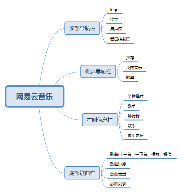 网易云游戏脚本编写与优化指南