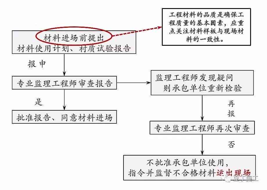 临时工工伤认定问题：解决方法、书写要点及程序流程全解析