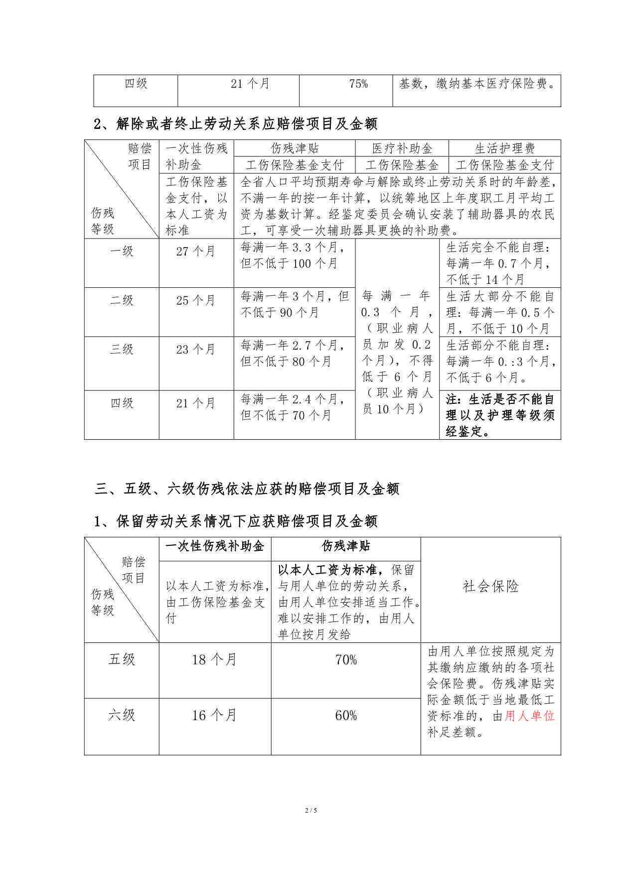 工伤认定标准：临时工每日工伤赔偿金额详解