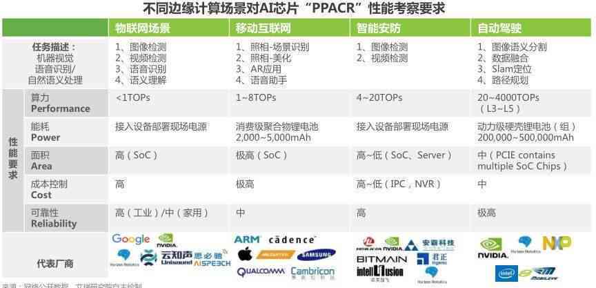 AI英语阅读深度调研报告瑞