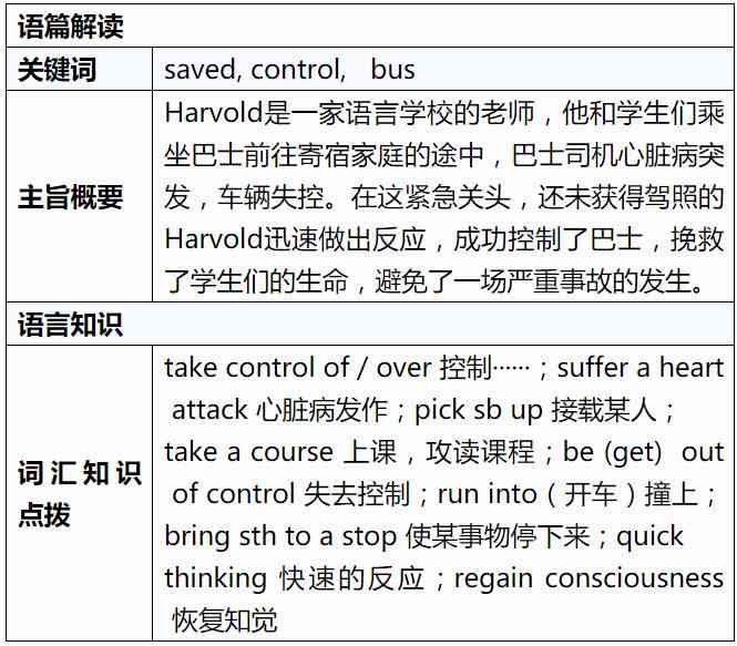 全面探究：英语阅读惯、效果与改进策略——现状调查与深度分析