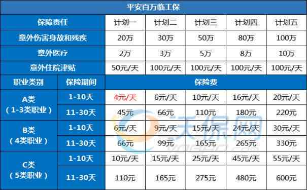 临时工工伤赔偿全解析：计算标准、流程与权益保障指南