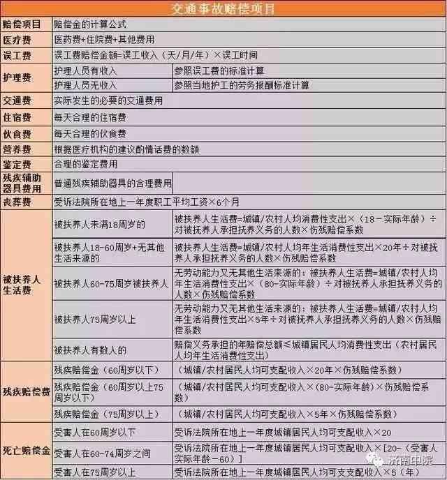 临时工车祸赔偿标准及所需费用详析：法律责任与赔偿金额一览