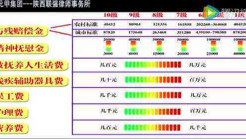 临时工车祸赔偿标准及所需费用详析：法律责任与赔偿金额一览