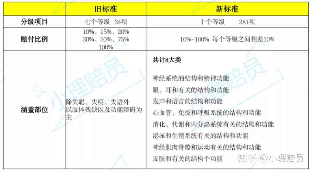 临时工意外受伤，能否申请伤残评定及享受相关待遇