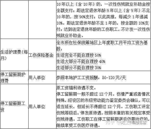 临时工工伤赔偿权益解读与保障探究