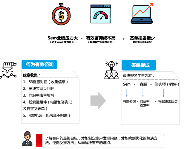 全方位文案解析技巧：深度剖析与优化策略，解决用户搜索痛点与需求