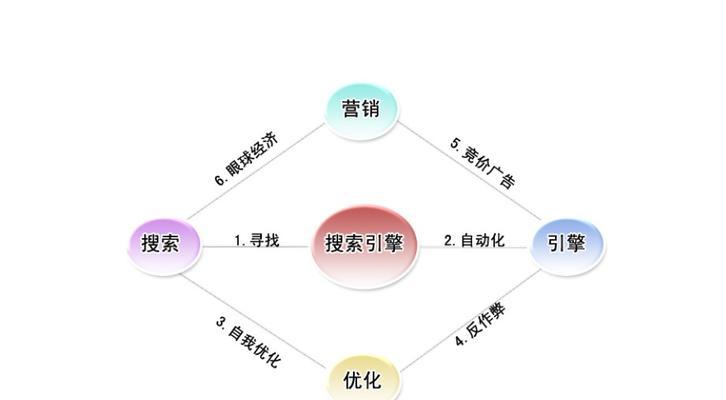 全方位文案解析技巧：深度剖析与优化策略，解决用户搜索痛点与需求