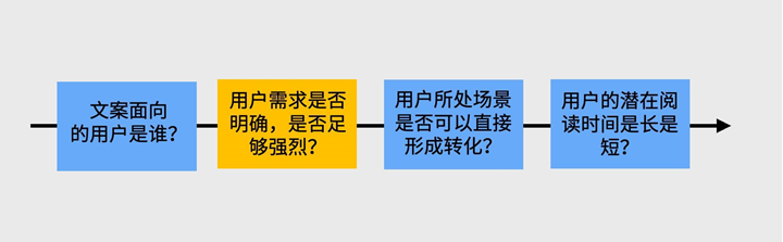 全方位文案解析技巧：深度剖析与优化策略，解决用户搜索痛点与需求