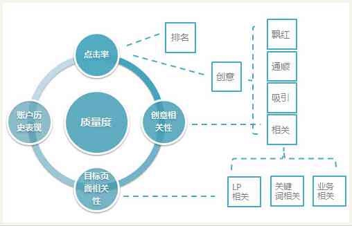 全方位文案解析技巧：深度剖析与优化策略，解决用户搜索痛点与需求