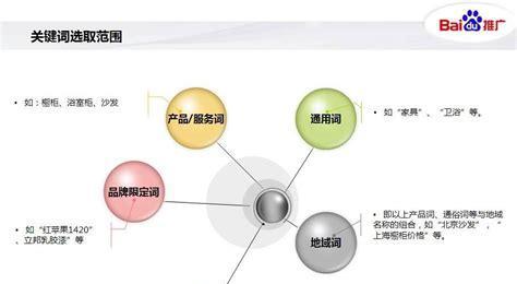 '运用关键词进行文案内容深度分析与优化策略探究'