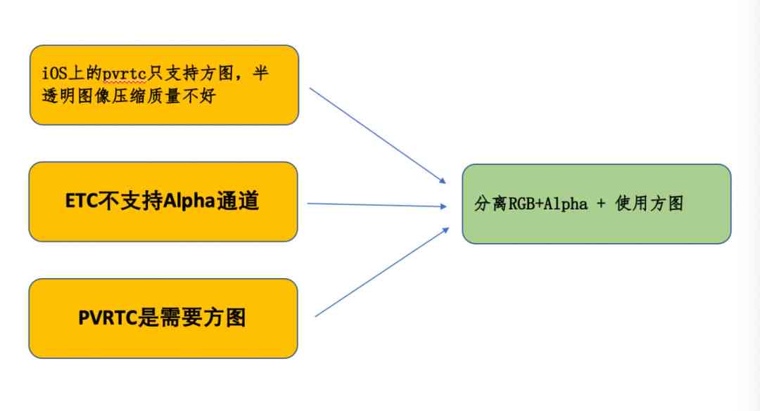 '运用关键词进行文案内容深度分析与优化策略探究'