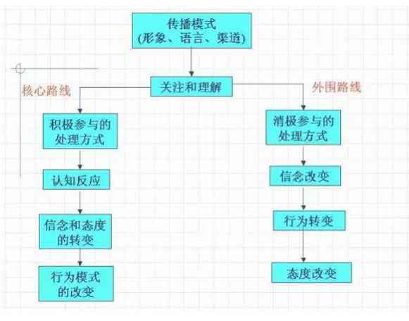 闪闪AI创作者怎么变现：揭秘变现策略与盈利路径