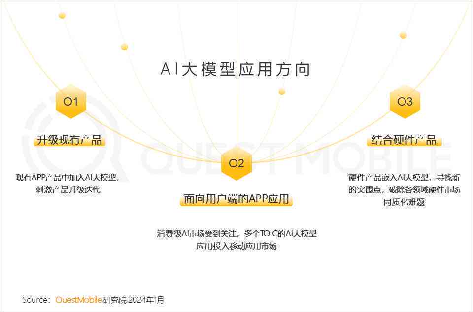 《AI大模型助力创新：打造吸引眼球的申请文案攻略》