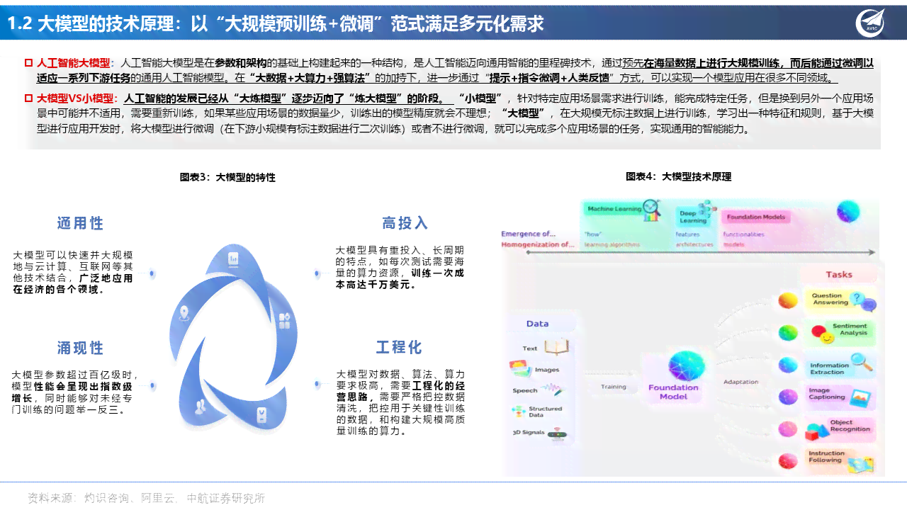 《AI大模型助力创新：打造吸引眼球的申请文案攻略》