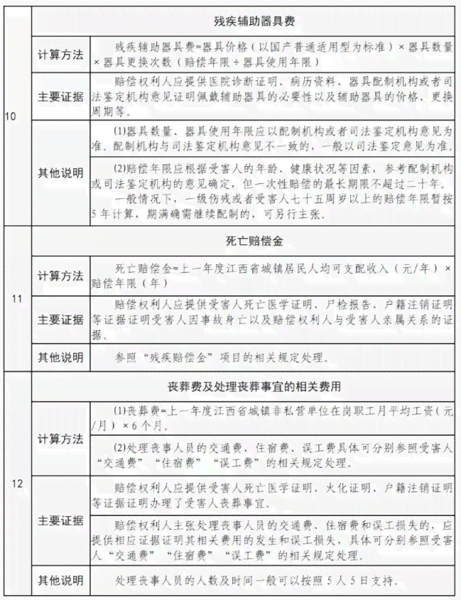 临时工受伤责任怎么划分：赔偿标准及责任划分详解