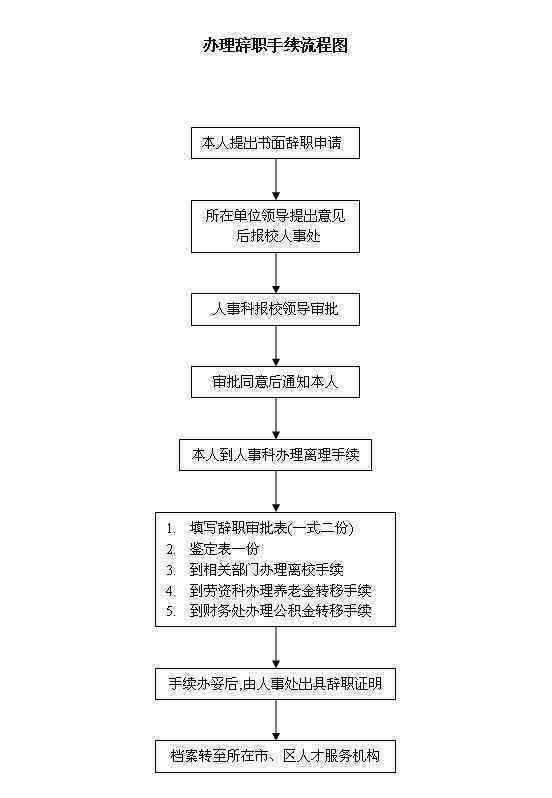 nn临时工工伤认定需要什么手续、材料及流程详解